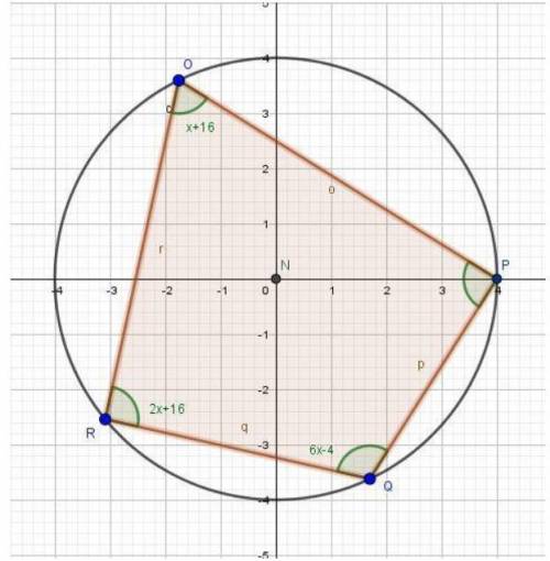 Quadrilateral OPQR is inscribed in circle N, as shown below. Which of the following could be used to