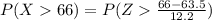 P(X   66 ) = P(Z    \frac{66 - 63.5  }{12.2 } )