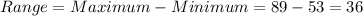 Range=Maximum-Minimum=89-53=36