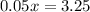 0.05x = 3.25