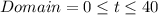 Domain = 0 \leq t \leq 40