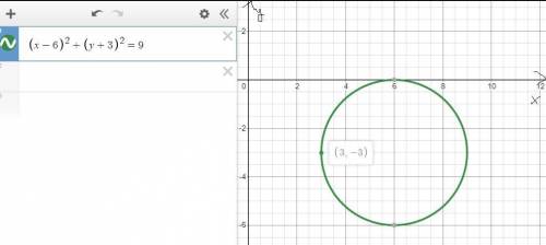 Graph the circle x2 + y2 - 12x + 6y +36 =0