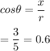 cos\theta=\dfrac{x}{r}\\\\=\dfrac{3}{5}=0.6