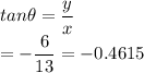 tan\theta=\dfrac{y}{x}\\=-\dfrac{6}{13}=-0.4615