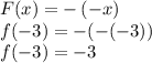 F(x)=-\,(-x)\\f(-3)=-(-(-3))\\f(-3)=-3