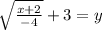 \sqrt{\frac{x+2}{-4} }+3=y