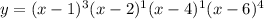 y=(x-1)^3(x-2)^1(x-4)^1(x-6)^4