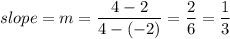 slope = m = \dfrac{4 - 2}{4 - (-2)} = \dfrac{2}{6} = \dfrac{1}{3}