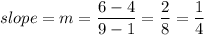 slope = m = \dfrac{6 - 4}{9 - 1} = \dfrac{2}{8} = \dfrac{1}{4}