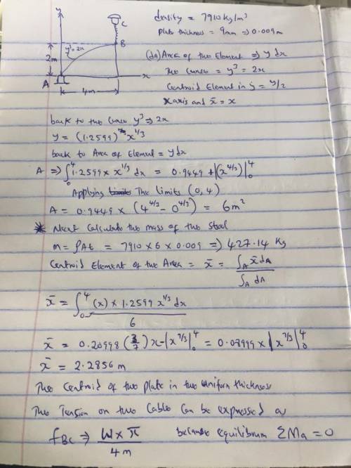 The plate is made of steel having a density of 7910 kg/m3 .If the thickness of the plate is 9 mm , d