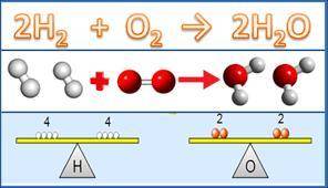 Complete and balance the molecular equation for the reaction between aqueous solutions of ammonium a