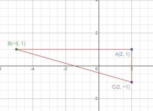 On a coordinate plane, a triangle has points (negative 5, 1), (2, 1), (2, negative 1).

Use the drop