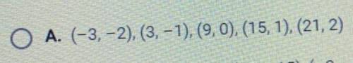 Please help me /:

Given the table of values below, which of the following ordered pairs are
found o