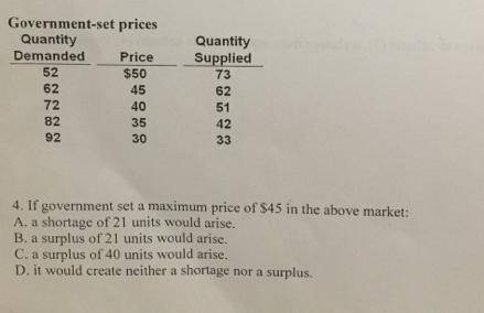 If government set a maximum price of $45 in the market: a shortage of 21 units would arise. a surplu
