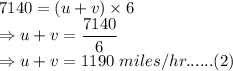 7140 = (u+v)\times 6\\\Rightarrow u+v=\dfrac{7140}{6}\\\Rightarrow u+v= 1190 \ miles/hr...... (2)