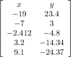 \left[\begin{array}{cc}x&y\\-19&23.4\\-7&3\\-2.412&-4.8\\3.2&-14.34\\9.1&-24.37\end{array}\right]