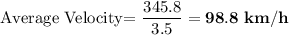 \text{Average Velocity= }\dfrac{345.8}{3.5} = \bold{98.8\ km/h }