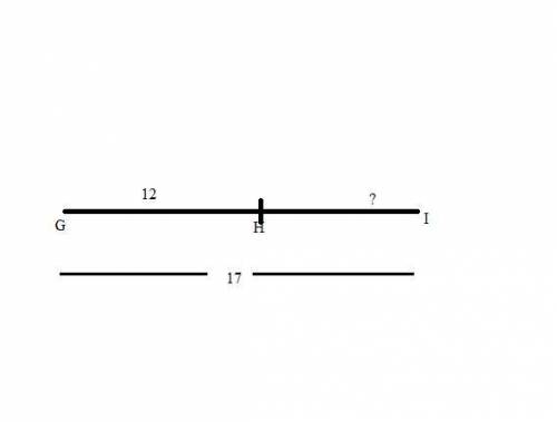 Point H is on line segment G I ‾ GI . Given G H = 12 GH=12 and G I = 17 , GI=17, determine the lengt