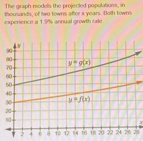 The graph models projected populations, in thousand, of two towns after x years. Both towns experien
