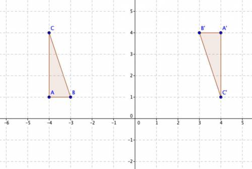 The figure shows two triangles on a coordinate grid: A coordinate grid is shown from positive 6 to n