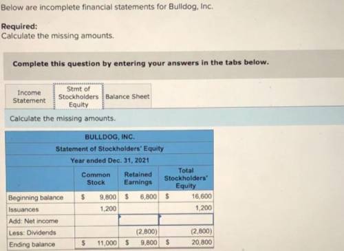 Below are incomplete financial statements for Bulldog, Inc. Required: Calculate the missing amounts.