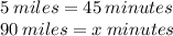 5\:miles = 45 \: minutes\\90\:miles = x\:minutes