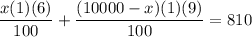 \dfrac{x(1)(6)}{100}+\dfrac{(10000-x)(1)(9)}{100}=810\\