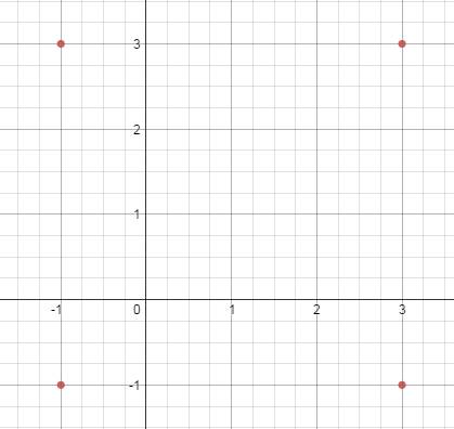 Three vertices of a square are (–1, 3), (–1, –1), and (3, 3).

What is the fourth vertex of the squa