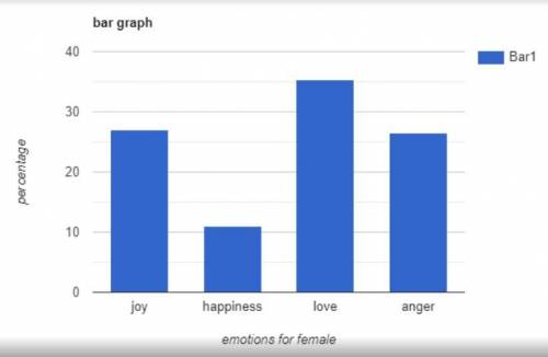 3. A research study asked children which of four different emotions they associated with the color r