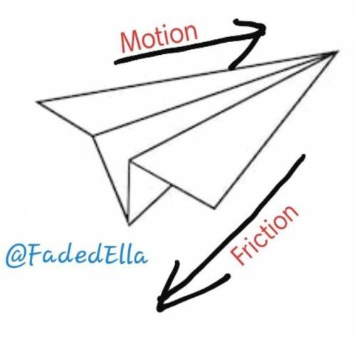 The force which slow down a paper aeroplane moving through the air is called