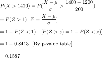 P(X1400)=P(\dfrac{X-\mu}{\sigma}\dfrac{1400-1200}{200})\\\\=P(Z1)\ \ \[Z=\dfrac{X-\mu}{\sigma}]\\\\=1-P(Zz)=1-P(Z