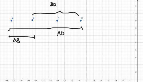 Segmentul AD contine punctele B si C astfel incat AB = 4cm, AC = 12cm, AD = 20cm. Aratati ca punctul