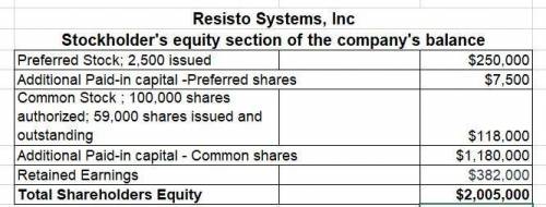 When Resisto Systems, Inc., was formed, the company was authorized to issue 5,000 shares of $100 par
