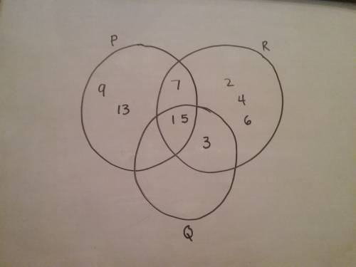 10. draw a venn diagram to represent the intersection and union of the sets:   p = {1, 5, 7, 9, 13},