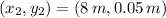 (x_{2},y_{2}) = (8\,m, 0.05\,m)