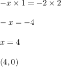 -x\times 1 =-2\times 2\\\\-x = -4\\\\x =4\\\\(4,0)