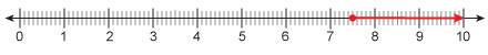 Which number line shows the given inequality?  m &lt; 7.5