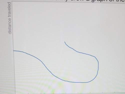Jenny. what does her graph say willhappen to the bumper car? what would you say to her fix i