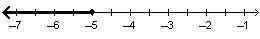 Which graph shows the solution set for -4.4 &gt; (or equal to) 1.6x - 3.6