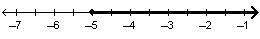 Which graph shows the solution set for -4.4 &gt; (or equal to) 1.6x - 3.6