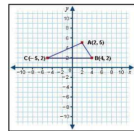 Triangle abc is reflected over the x-axis. what are the coordinates of the image of the vertex a?