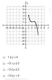 What is the range of the function graphed below?