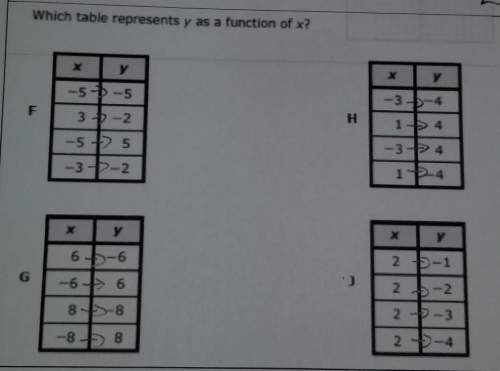 Ineed ! whick table represents y as a function for x?