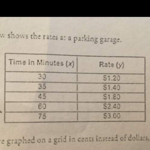The table below shows the rates at a parking garage. (table in pic) if this were graphed on a grid i