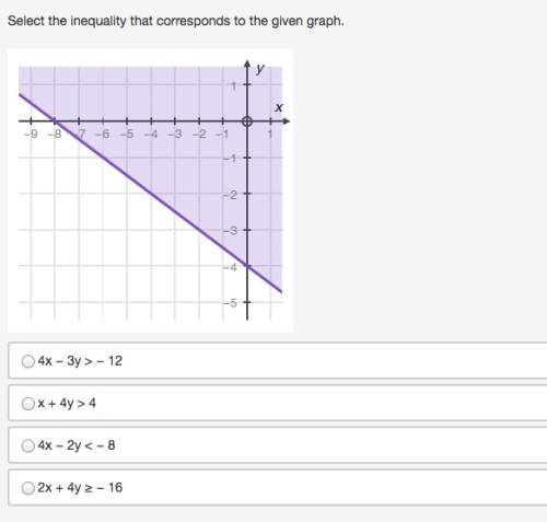 Select the inequality that corresponds to the given graph. graph of an inequality with a solid line