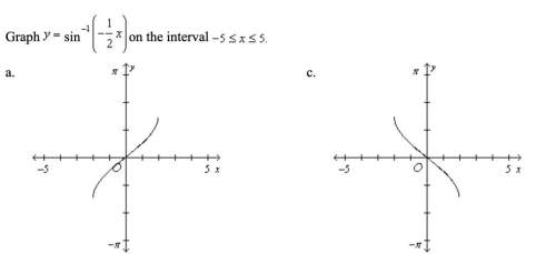 Graph y=sin^-1 (-1/2x) on the interval -5≤x≤5.