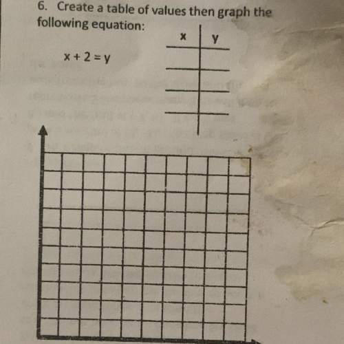 Create a table of values then graph the following equation:  x + 2 = y