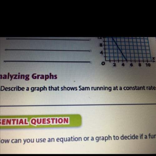 Describe a graph that shows sam running at a constant rate