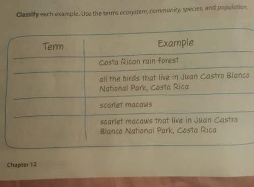 Classify each example. use the terms ecosystem, community, species, and population.