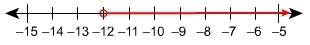 Which inequality is shown on this number line?  a.